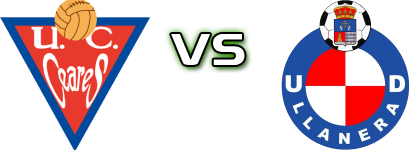Unión Ceares - UD Llanera head to head game preview and prediction