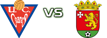 Unión Ceares - CD Llanes head to head game preview and prediction Unión Ceares - CD Llanes head to head game preview and prediction