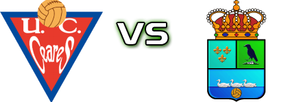 Unión Ceares - CD Colunga Spiel Prognosen und Statistiken