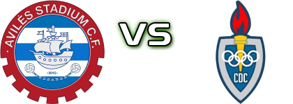 Avilés Stadium CF - CD Covadonga head to head game preview and prediction