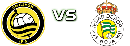 CD Cayon - Noja детайли и статистика