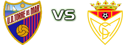 UD Torre Del Mar - CD Martos Statistiche e dettagli partita