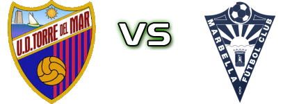 UD Torre Del Mar - Marbella Spiel Prognosen und Statistiken