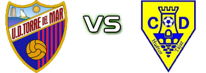 UD Torre Del Mar - Huetor Tajar Spiel Prognosen und Statistiken UD Torre Del Mar - Huetor Tajar Spiel Prognosen und Statistiken