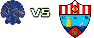 Binisalem - CE Mercadal head to head game preview and prediction