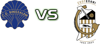 Binisalem - Constància head to head game preview and prediction