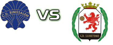 Binisalem - CD Llosetense head to head game preview and prediction