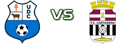 UD Caravaca - Cartagena B head to head game preview and prediction
