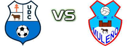 UD Caravaca - Muleño CF head to head game preview and prediction UD Caravaca - Muleño CF head to head game preview and prediction