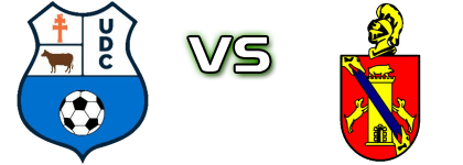 UD Caravaca - El Palmar head to head game preview and prediction UD Caravaca - El Palmar head to head game preview and prediction