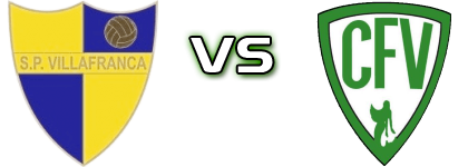 SP Villafranca - Villanovense Statistiche e dettagli partita