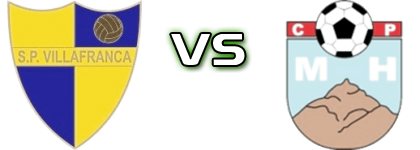SP Villafranca - CP Montehermoso head to head game preview and prediction SP Villafranca - CP Montehermoso head to head game preview and prediction