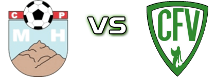 CP Montehermoso - Villanovense head to head game preview and prediction