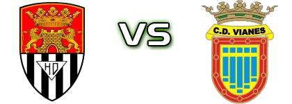 Haro - CA Vianes Detalji meca I statistika.