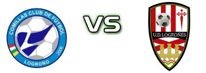 Comillas CF - Logroñés B head to head game preview and prediction Comillas CF - Logroñés B head to head game preview and prediction