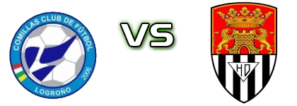 Comillas CF - Haro head to head game preview and prediction