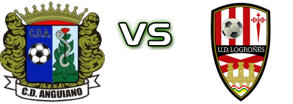 CD Anguiano - Logroñés B Spiel Prognosen und Statistiken
