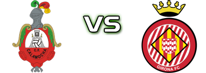 Calamocha - Girona B Spiel Prognosen und Statistiken