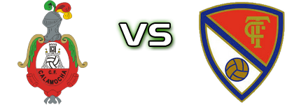 Calamocha - Terrassa FC Spiel Prognosen und Statistiken