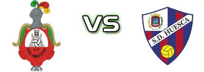 Calamocha - SD Huesca B Spiel Prognosen und Statistiken