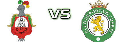 Calamocha - Cuarte CD head to head game preview and prediction Calamocha - Cuarte CD head to head game preview and prediction