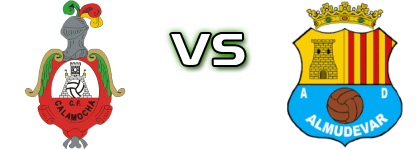 Calamocha - Almudevar Spiel Prognosen und Statistiken