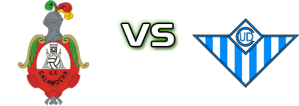 Calamocha - Casetas Statistiche e dettagli partita