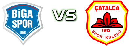 Bigaspor - Çatalcaspor head to head game preview and prediction