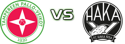 TPV 2 - FC Haka j. detalji utakmice i statistika TPV 2 - FC Haka j. detalji utakmice i statistika