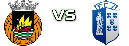 Rio Ave - FC Vizela Spiel Prognosen und Statistiken