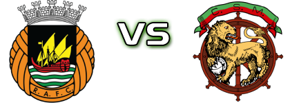 Rio Ave - Maritimo head to head game preview and prediction