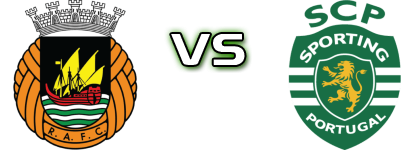 Rio Ave - Sporting detalji utakmice i statistika