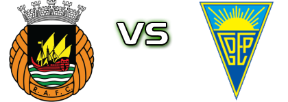 Rio Ave - Estoril Spiel Prognosen und Statistiken