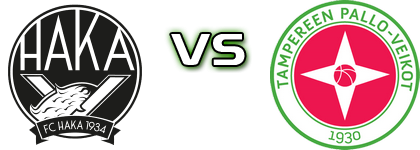FC Haka j. - TPV 2 Estatísticas e detalhes do jogo FC Haka j. - TPV 2 Estatísticas e detalhes do jogo