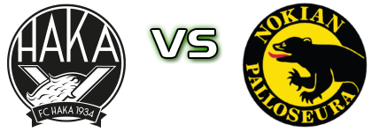 FC Haka j. - NoPS head to head game preview and prediction