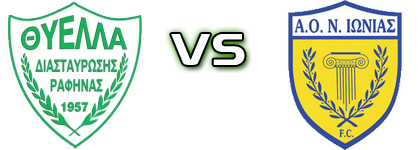 Thiella - Neas Ionias Spiel Prognosen und Statistiken