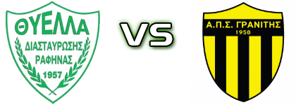 Thiella - Granitis Spiel Prognosen und Statistiken