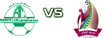 Al-Budaiya - Al-Shabab head to head game preview and prediction Al-Budaiya - Al-Shabab head to head game preview and prediction