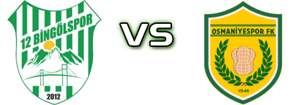 12 Bingölspor - Osmaniyespor Statistiche e dettagli partita