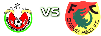 Greater Tomorrow - Steve Biko Detalles y estadisticas