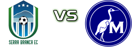 Serra Branca EC PB - Maguary Detalles y estadisticas