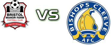 Bristol - Bishops Cleeve Statistiche e dettagli partita