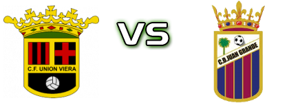 Union Viera CF - Juan Grande head to head game preview and prediction