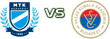 MTK Hungaria U19 - Kubala Spiel Prognosen und Statistiken