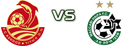 Ashdod FC - Maccabi Haifa head to head game preview and prediction Ashdod FC - Maccabi Haifa head to head game preview and prediction