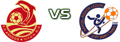 Ashdod FC - Hapoel Rishon Letzion head to head game preview and prediction