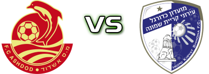 Ashdod FC - Ironi Kiryat Shmona Detalji meca I statistika.