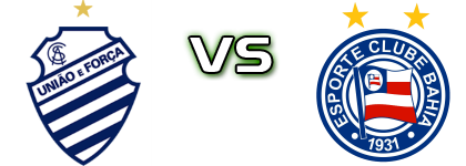 CSA - Bahia детайли и статистика