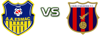 Esmac - Uniao Paraense PA head to head game preview and prediction Esmac - Uniao Paraense PA head to head game preview and prediction