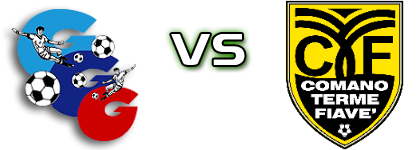 Gherdёina - Comano Terme Fiavé Detalles y estadisticas